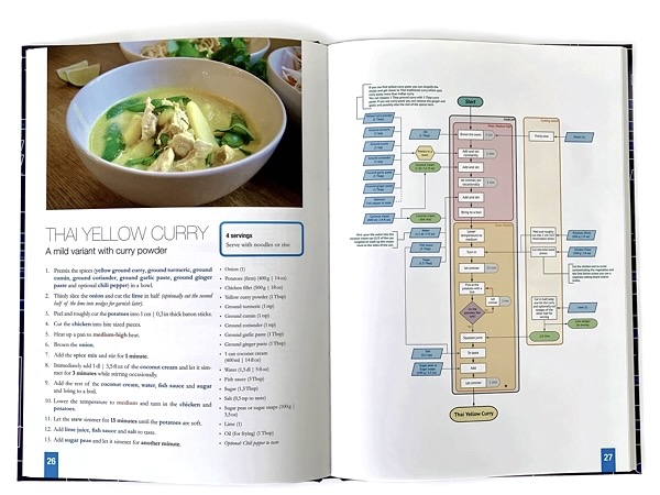 Flowchart Recipes Cookbook Spread